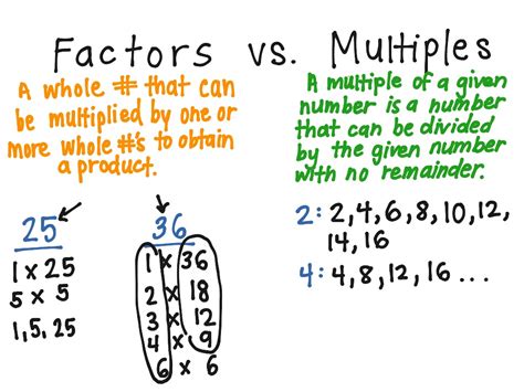 Factor vs. Things To Know About Factor vs. 